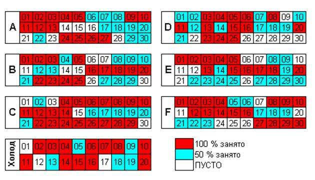 Организация хранения товаров на складе