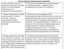 Игровые технологии как средство совершенствования речевого развития младших школьников Игра 