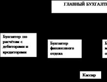 Отчет по производственной практике по экономике предприятия в молагроснаб