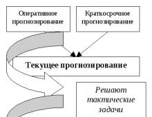 Налоговая политика государства