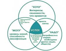 Центр профориентации. Выбор профессии. Методики и тесты по профориентации Психологические тесты по профориентации для школьников