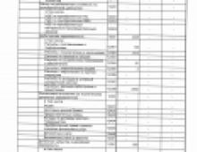 Расчет амортизации по формулам