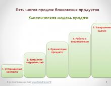 Правила применения этапов продаж