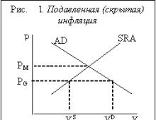 Что такое инфляция: основные понятия и определения
