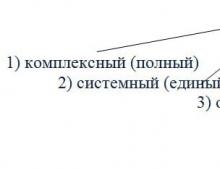 Положение о взаимопосещении уроков материал на тему