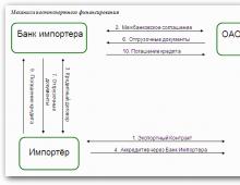 Торговое и экспортное финансирование Предэкспортное финансирование под контракт поставки